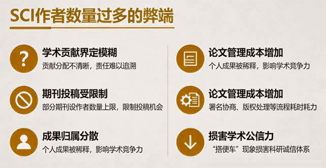 SCI论文作者数量过多的弊端与规范建议