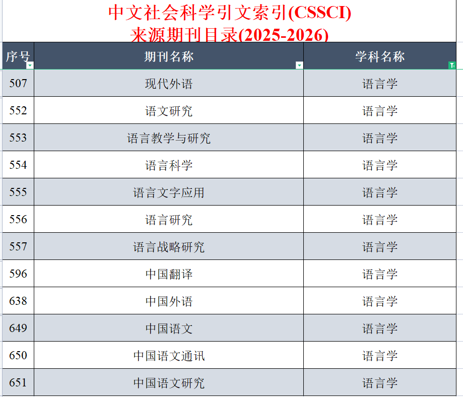 国内3大核心数据库简介